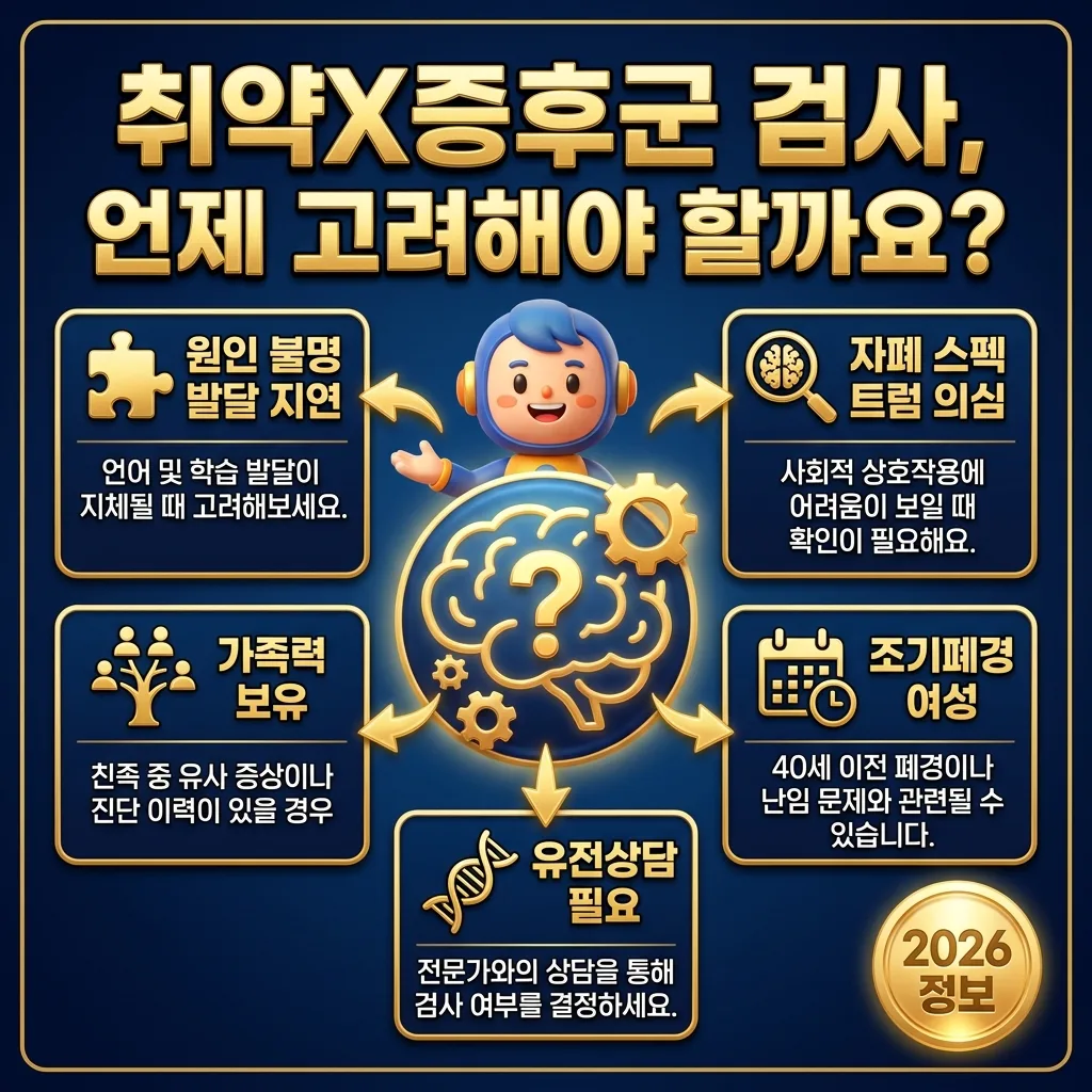 2026년 취약X증후군 검사를 고려해야 할 주요 상황을 안내하는 인포그래픽. 발달 지연, 자폐 스펙트럼 의심, 가족력, 조기 폐경 등 주요 고려 요소를 아이콘과 한글 라벨로 명확히 제시하며, 친근한 캐릭터가 흐름을 안내합니다.
