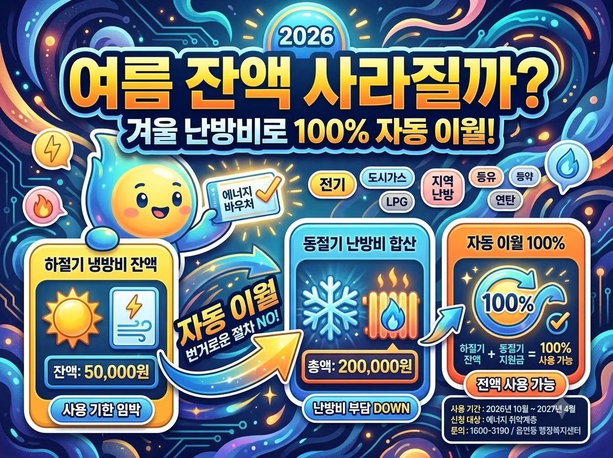 2026년 에너지바우처 여름 냉방 지원금 잔액이 겨울철 난방 지원금으로 자동 이월되어 합산 사용되는 원리를 설명하는 대표 이미지입니다.