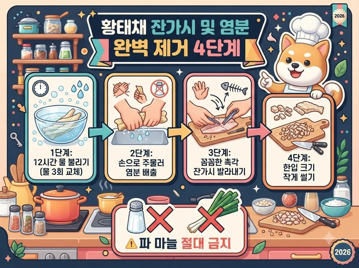 반려견을 위해 황태채의 염분을 빼내고 잔가시를 선별하는 사전 손질 4단계를 상세히 정리한 순서도 인포그래픽