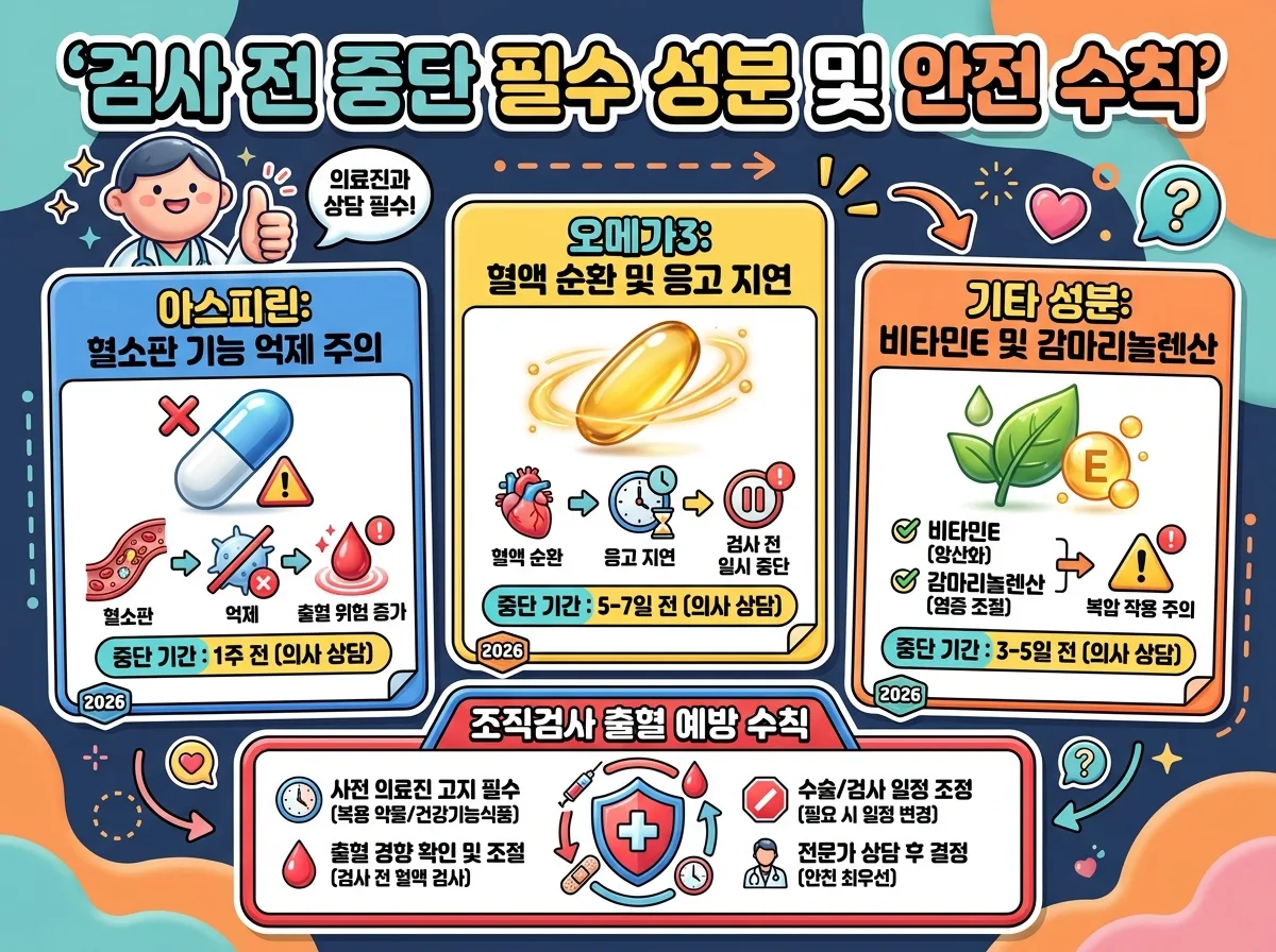 내시경 조직검사 시 출혈 예방을 위해 사전에 복용 중단해야 하는 주요 약물 및 건강기능식품 성분 비교 인포그래픽