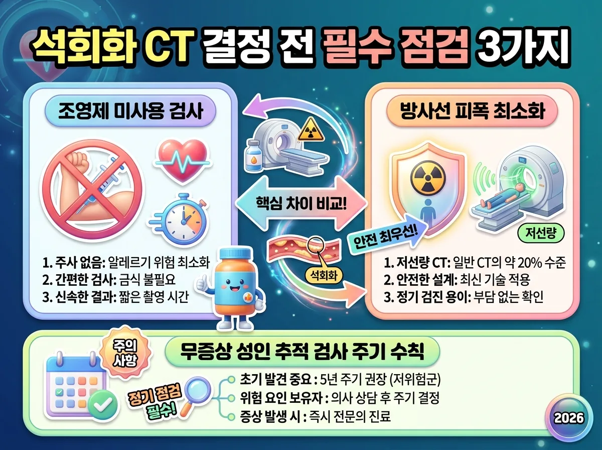 관상동맥 석회화 CT 검사 시 조영제 유무와 방사선 피폭량 등 사전 점검해야 할 핵심 주의점 비교