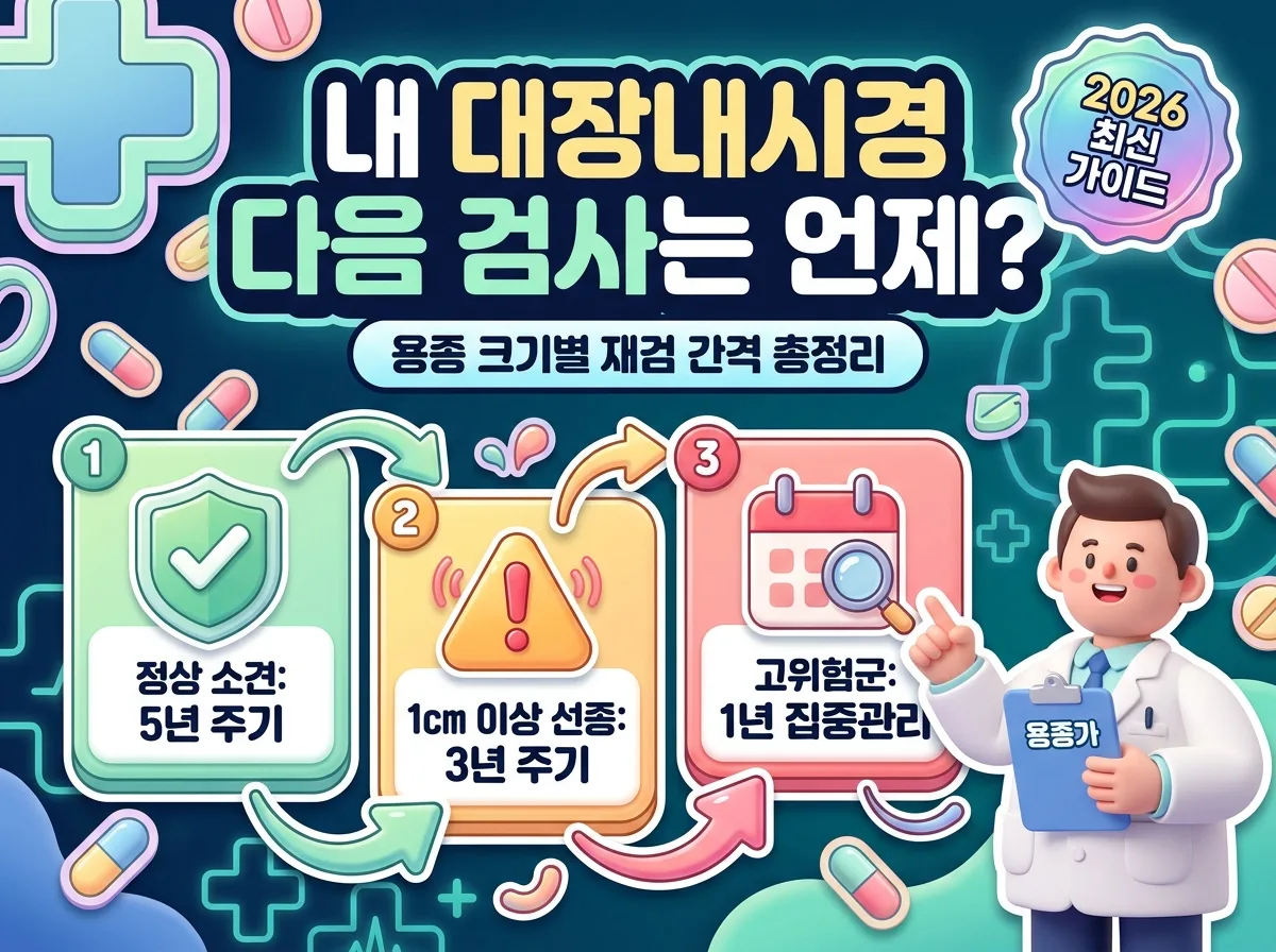 2026년 대장내시경 검사 주기와 용종 크기에 따른 재검 시점을 요약한 건강검진 인포그래픽 썸네일 포스터