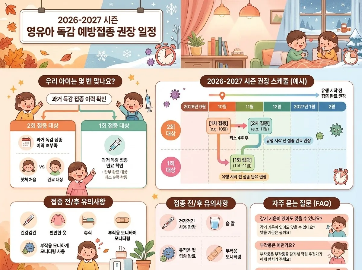 영유아 독감 예방접종 시기 2026년 일정과 꼭 알아야 할 주의사항 3가지 이미지 1