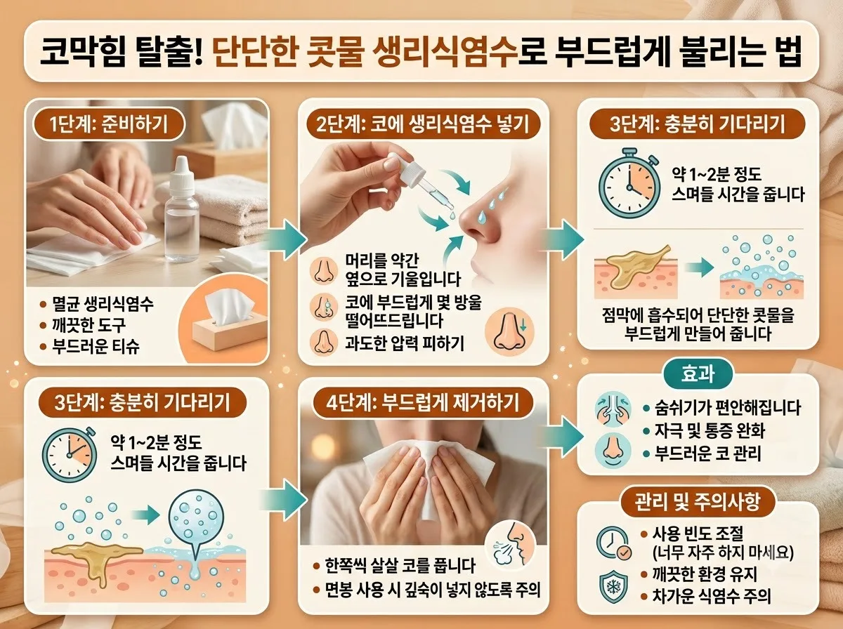 생리식염수로 단단한 콧물 부드럽게 불리기 핵심 내용을 한글 라벨로 정리한 정보성 이미지