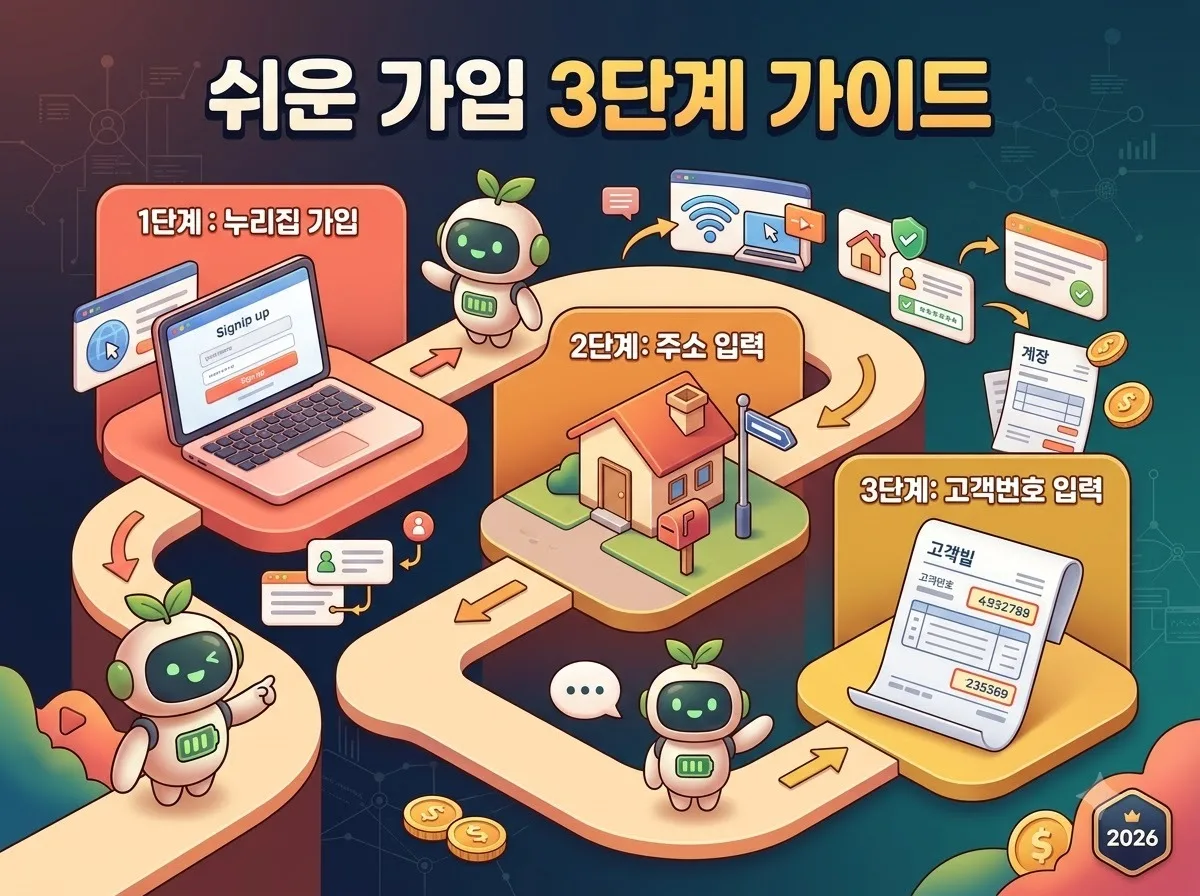 탄소중립포인트 에너지 가입방법과 2026년 전기 수도 감축 혜택 이미지 1