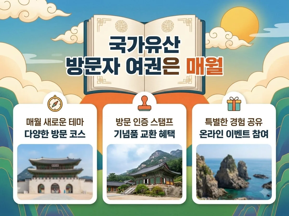 국가유산 방문자 여권 신청 매월 10일 20일 성공 노하우 3가지 핵심을 요약한 대표 썸네일 이미지