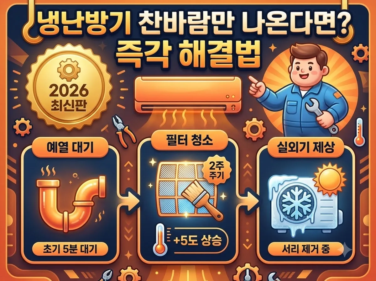 냉난방기에서 찬바람만 나올 때 점검해야 할 예열 과정과 필터 청소 및 실외기 제상 운전 해결법 안내