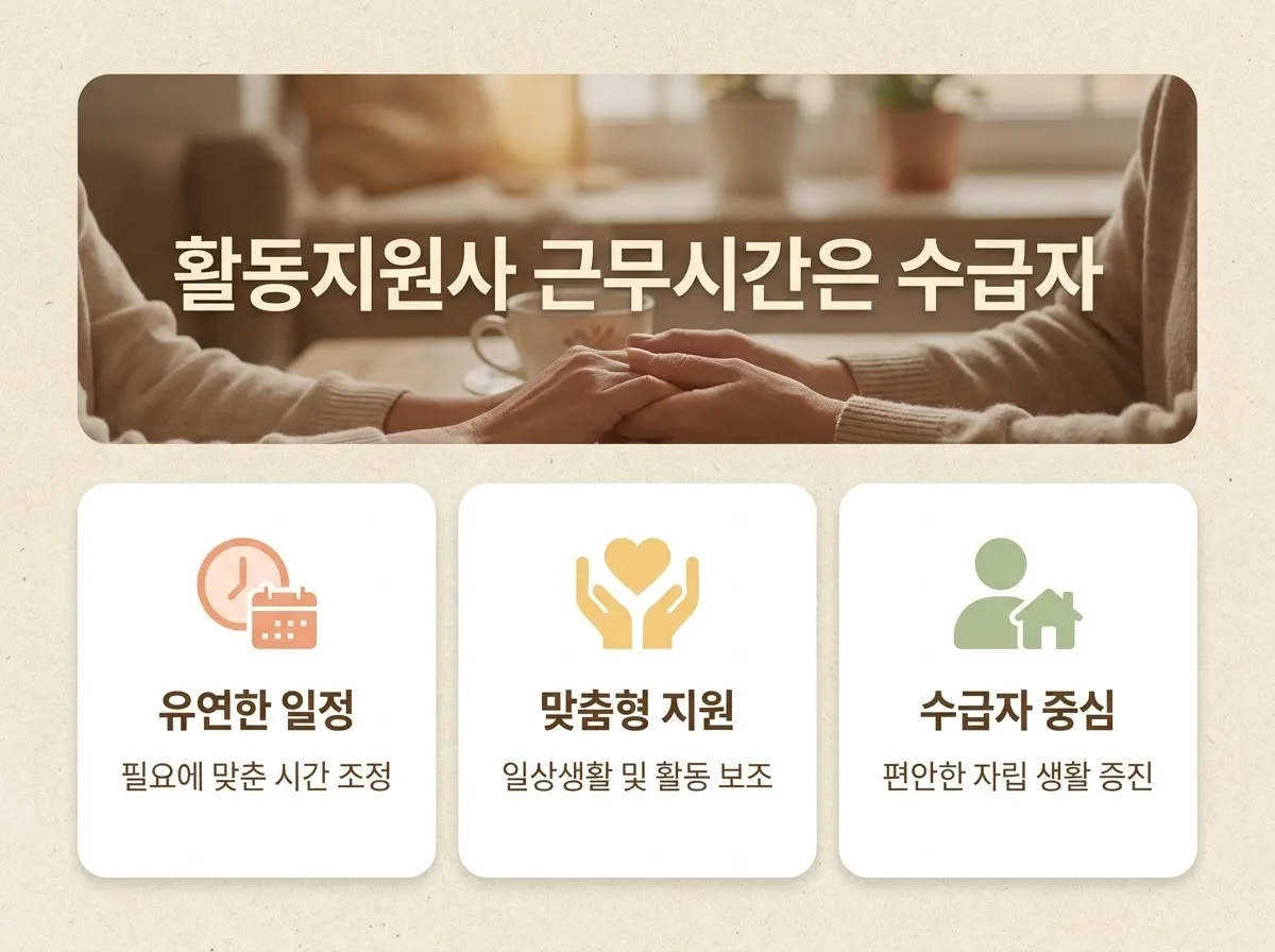 활동지원사 근무시간 결정 방식과 실제 근무 형태 3가지 핵심을 요약한 대표 썸네일 이미지