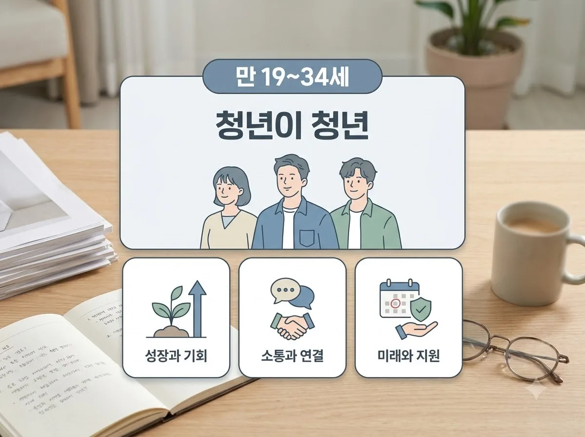 청년미래적금 가입 자격 조건과 월 50만원 납입 정부지원금 계산법 핵심을 요약한 대표 썸네일 이미지