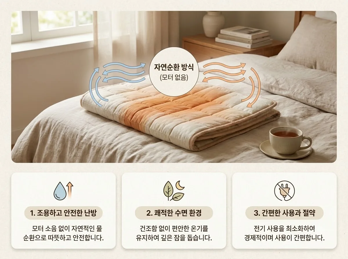 온수매트 모터 없는 자연순환식 소음 비교와 장단점 3가지 핵심을 요약한 대표 썸네일 이미지