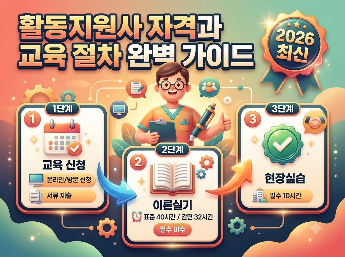 2026년 활동지원사 자격 요건과 표준 40시간 감면 32시간 이론 실습 절차를 한눈에 정리한 인포그래픽 안내 포스터