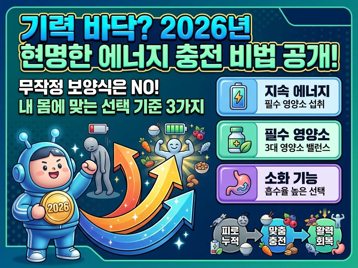 2026년 지속 가능한 에너지를 위한 3단계 음식 선택 가이드를 제시하는 인포그래픽 포스터. 내 몸 상태 파악, 영양 균형 식단, 소화 능력 고려라는 세 가지 핵심 단계를 친근한 캐릭터와 아이콘으로 명확하게 설명하고 있습니다.