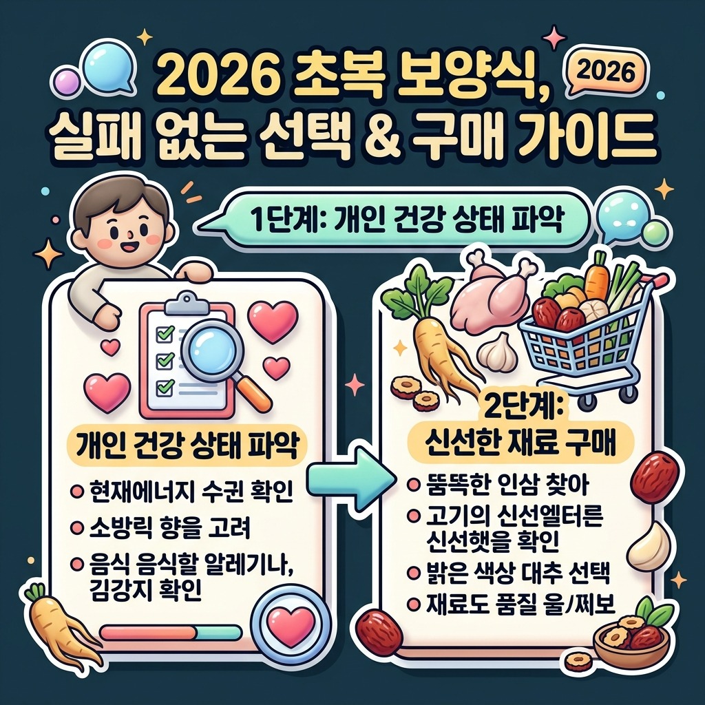 2026년 초복, 무더위 이기는 보양식 3가지: 흔한 오해와 선택 가이드 이미지 2