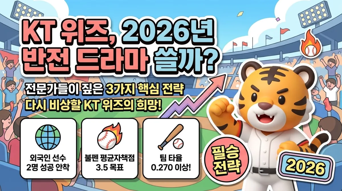 KT 위즈, 2026년 부진 탈출 전략은? 전문가 3가지 분석