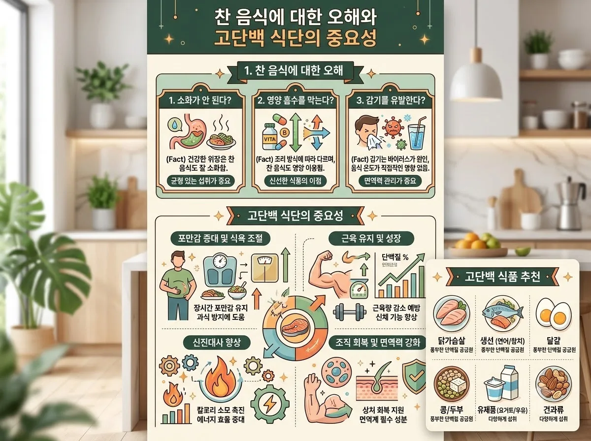 항암 치료 중 여름 식단 관리, 2026년 무더위 속 기력 회복 5대 수칙 이미지 2