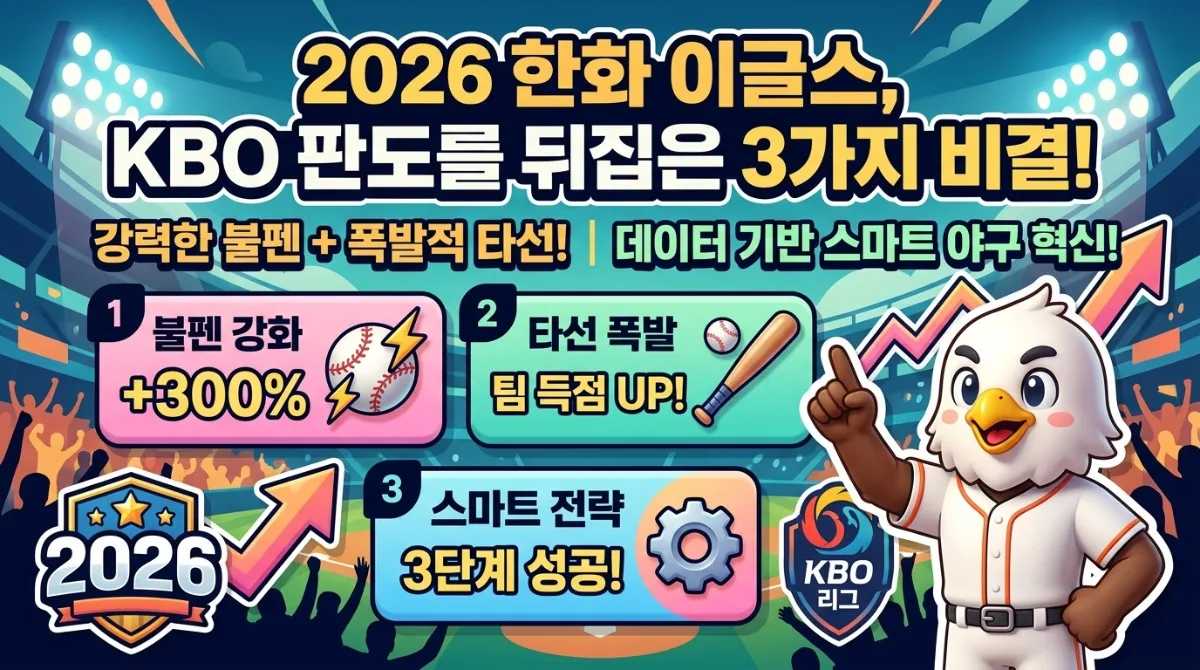 한화 이글스, 2026년 순위 경쟁 판도 뒤집은 3가지 비결