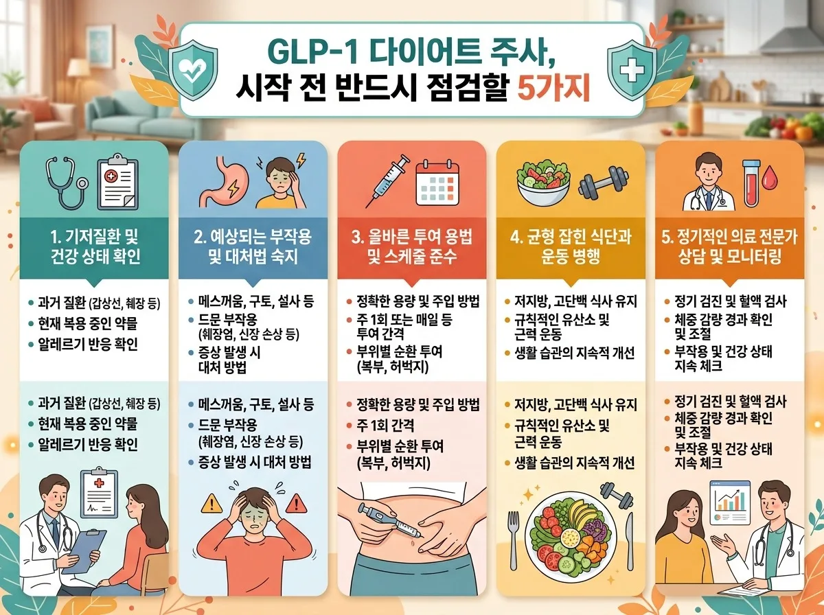 GLP-1 다이어트 주사, 2026년 현명한 선택을 위한 5가지 오해와 진실 이미지 1