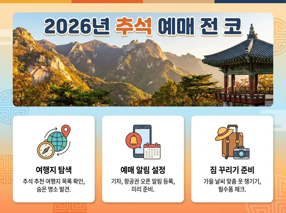 추석 기차표 예매 코레일톡 준비물 5가지와 2026년 성공 전략
