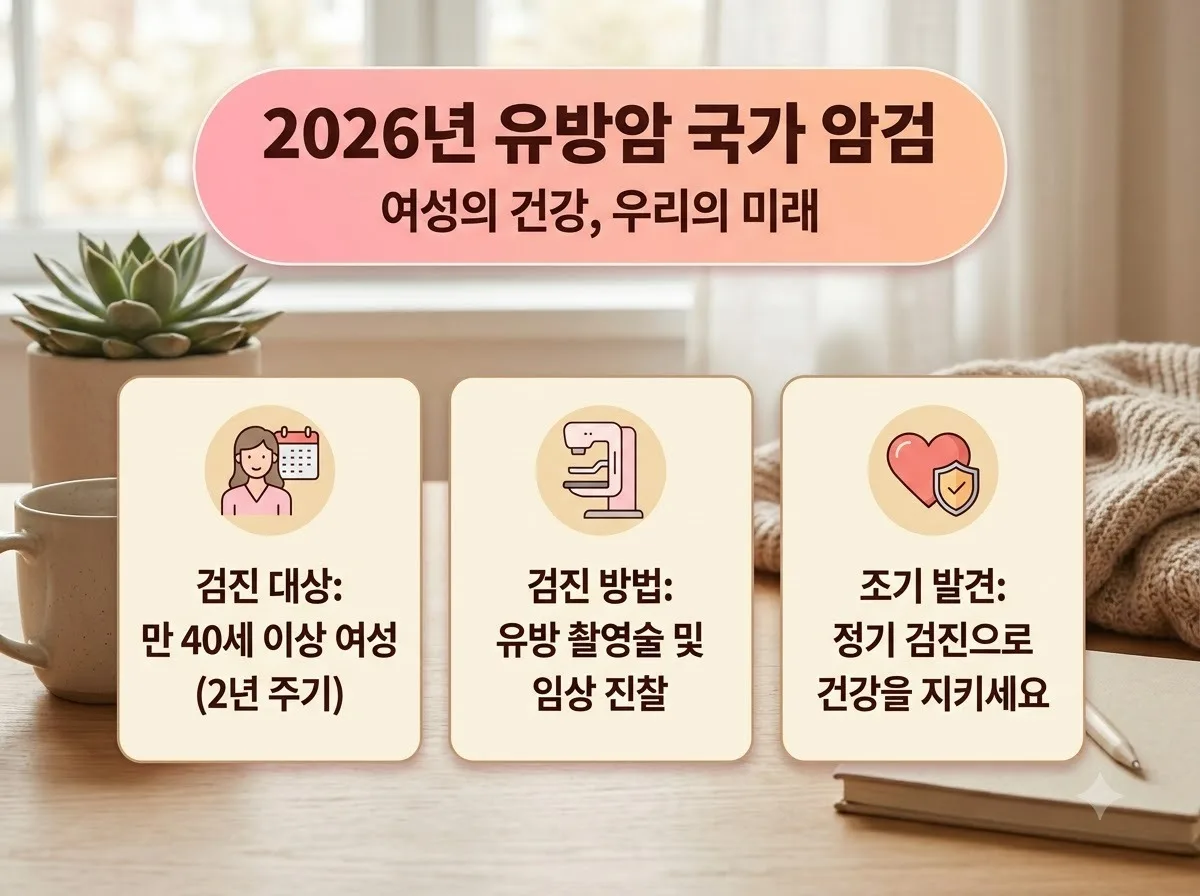 국가 암검진 유방암 검사 주기: 2026년 대상자와 주의할 3가지 오해