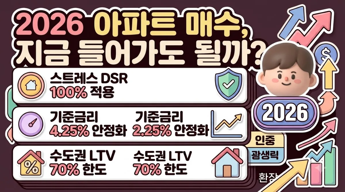 아파트 매수 지금 들어가도 될까 2026년 대출 조건과 핵심 주의점