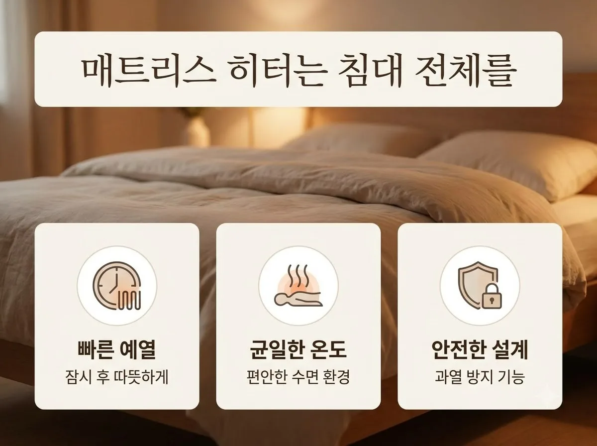 전기요 침대매트 고르는 법 3가지와 매트리스 히터의 침대 난방 한계 (2026)