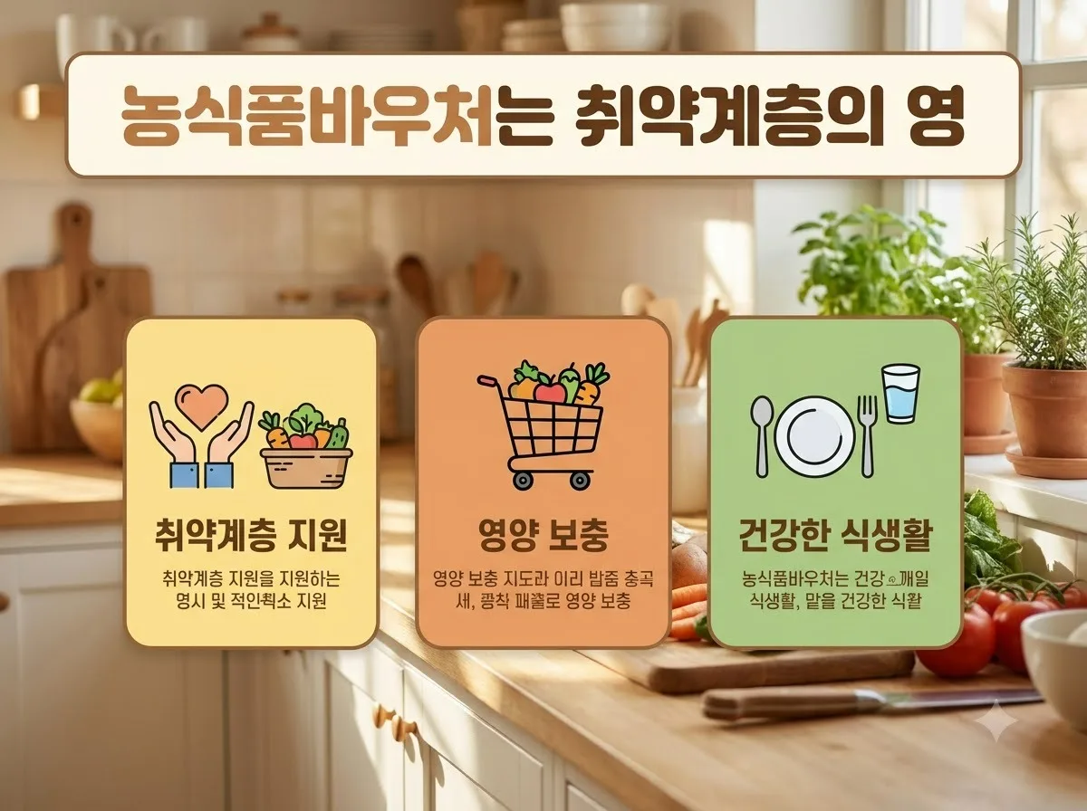 농식품바우처 신청 대상과 10가지 지원 품목 및 사용처 비교 핵심을 요약한 대표 썸네일 이미지