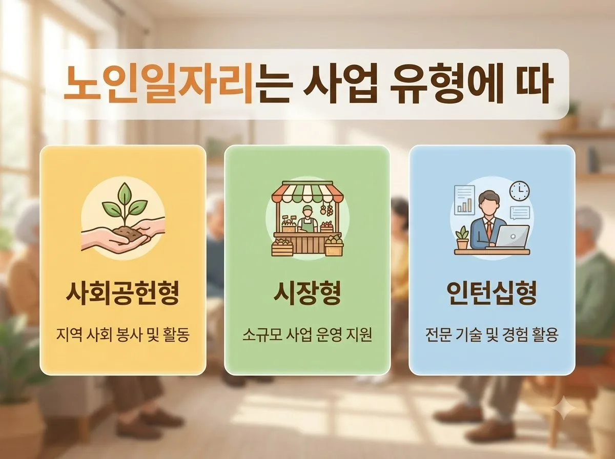 노인일자리 신청 자격 3가지와 활동비 신청 절차 총정리 핵심을 요약한 대표 썸네일 이미지