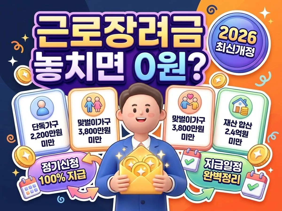 2026년 근로장려금 신청 자격 소득 기준과 재산 요건 및 가구별 지급일 핵심 정보를 한눈에 보여주는 인포그래픽 썸네일