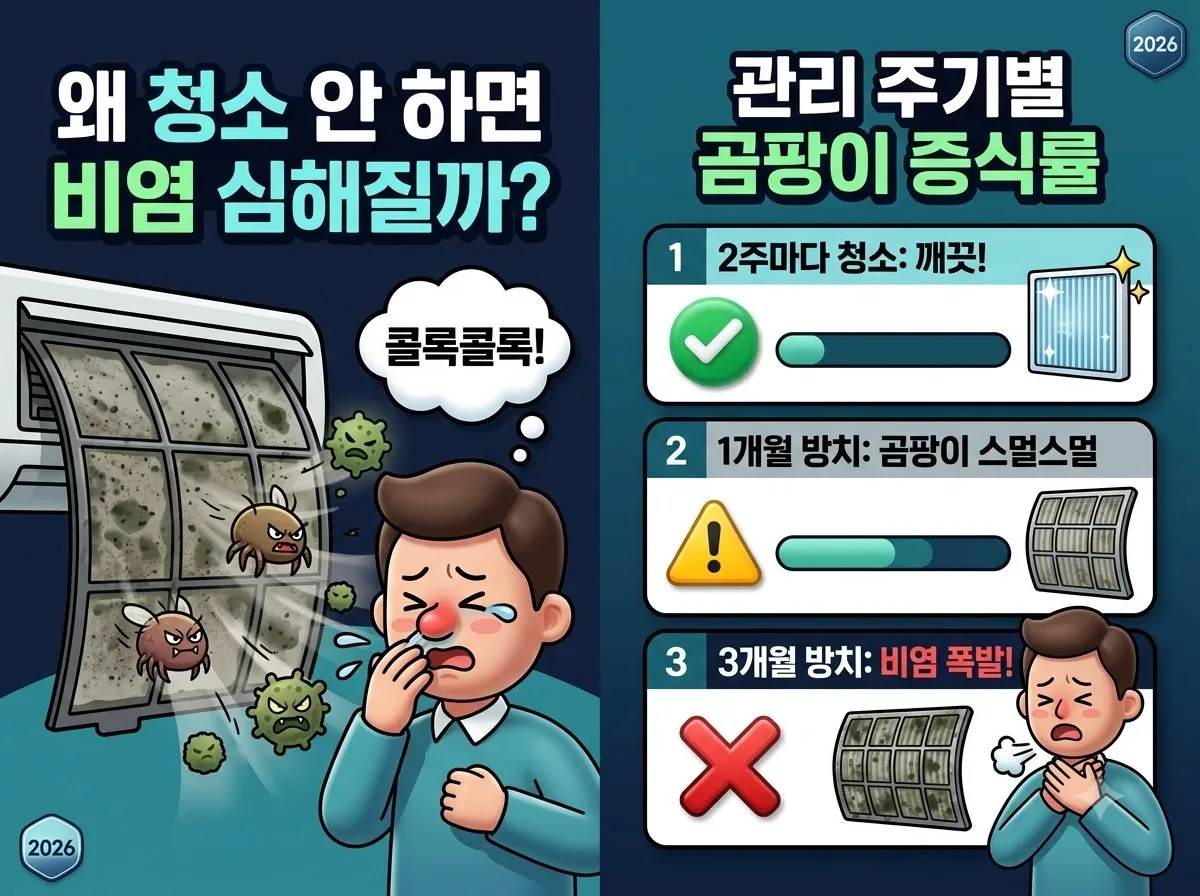 에어컨 필터 청소, 비염 악화 막는 3단계 세척법 (2026년 최신 가이드) 이미지 2