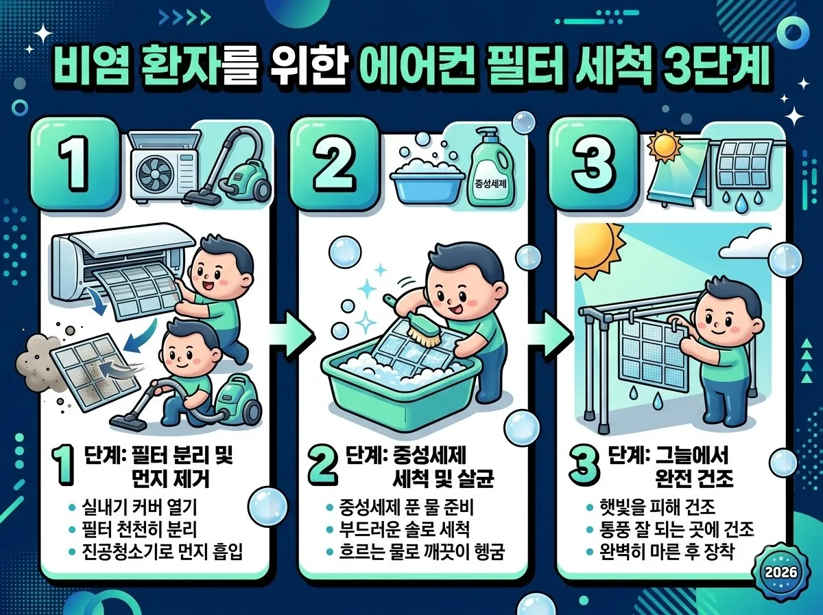 에어컨 필터 청소, 비염 악화 막는 3단계 세척법 (2026년 최신 가이드) 이미지 1