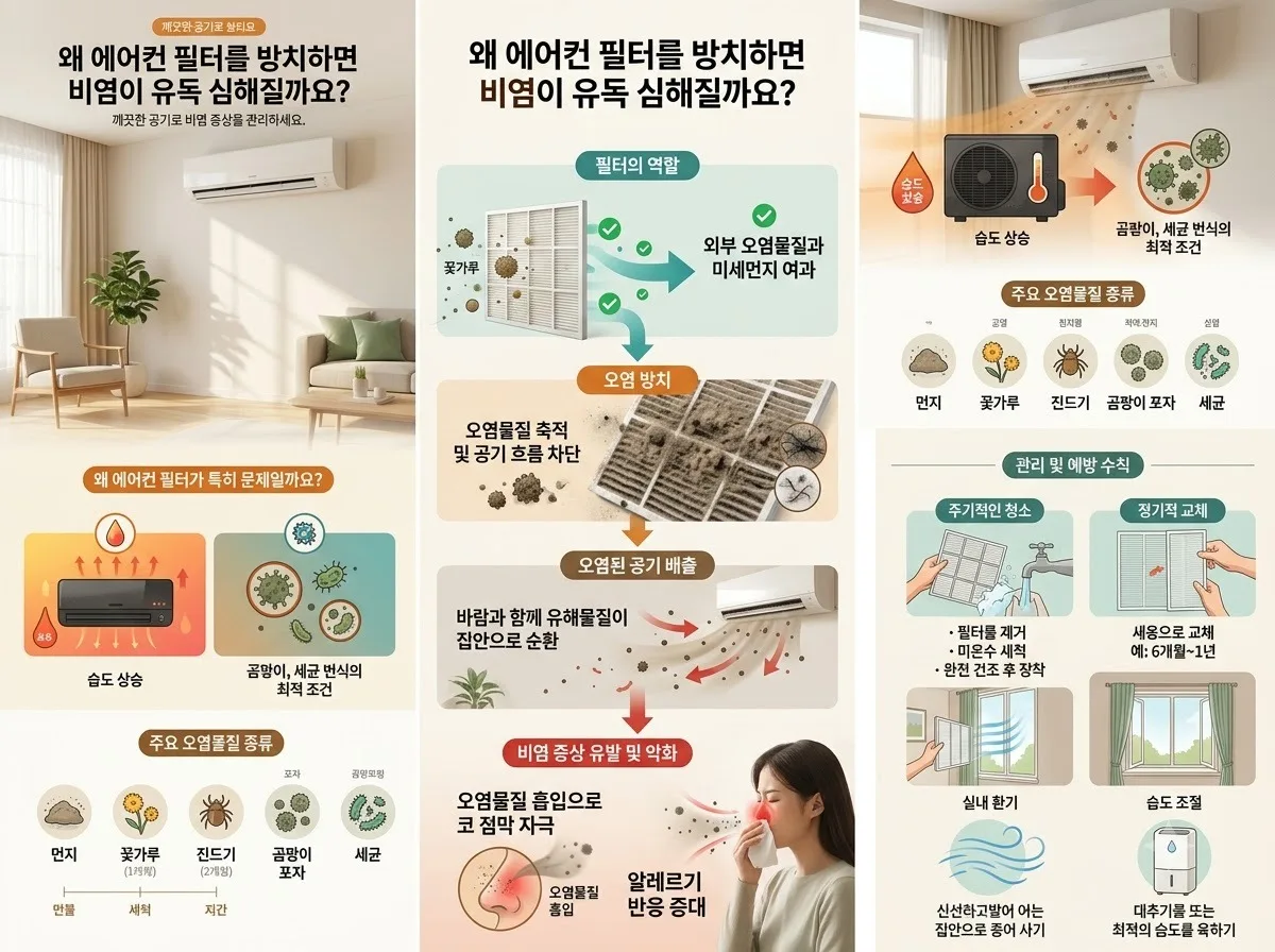 에어컨 필터 청소 안 하면 비염 악화되는 3가지 이유와 세척법 이미지 1