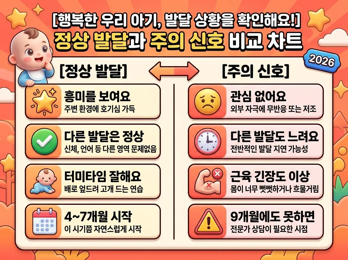 우리 아기 6개월 뒤집기, 발달 지연 걱정 전 3가지 확인법 이미지 1