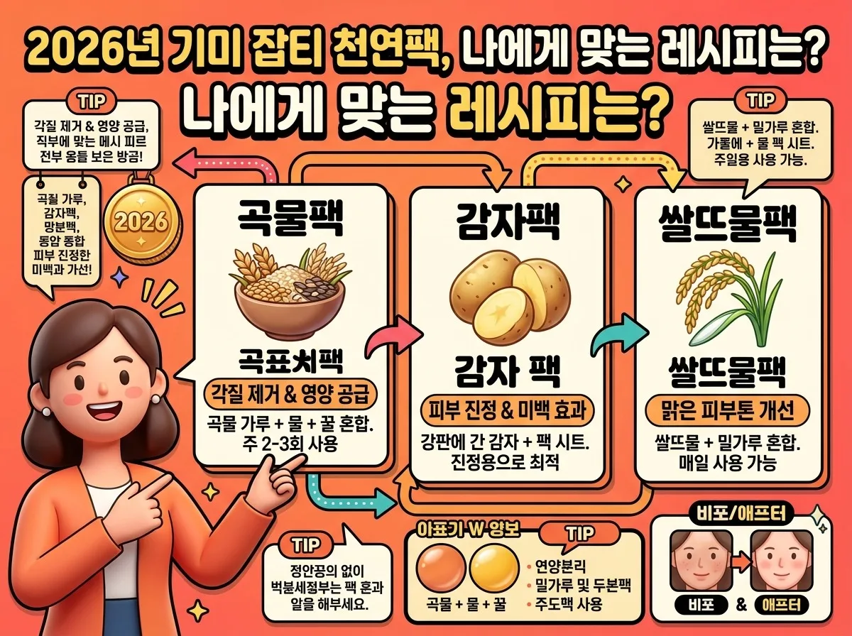 2026년 천연팩으로 기미 잡티 관리, 효과 높이는 3가지 레시피 이미지 1