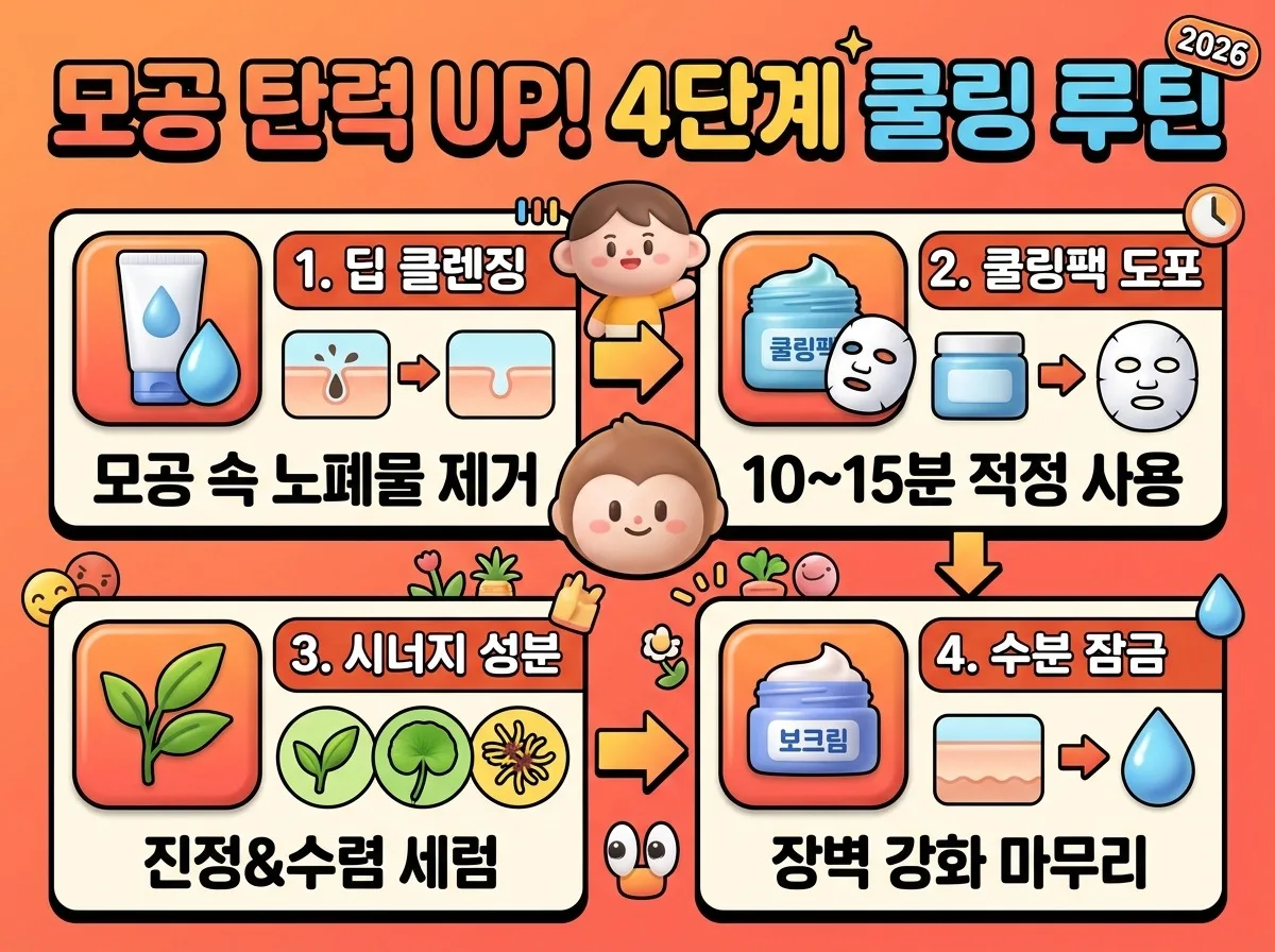 2026년 여름철 늘어진 모공, 쿨링팩 시너지 성분 3가지로 탄력 되찾는 법 이미지 2