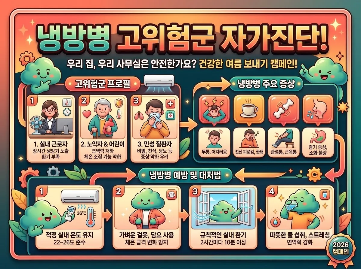냉방병 취약 대상별 증상과 2026년 필수 예방법 3가지 이미지 1