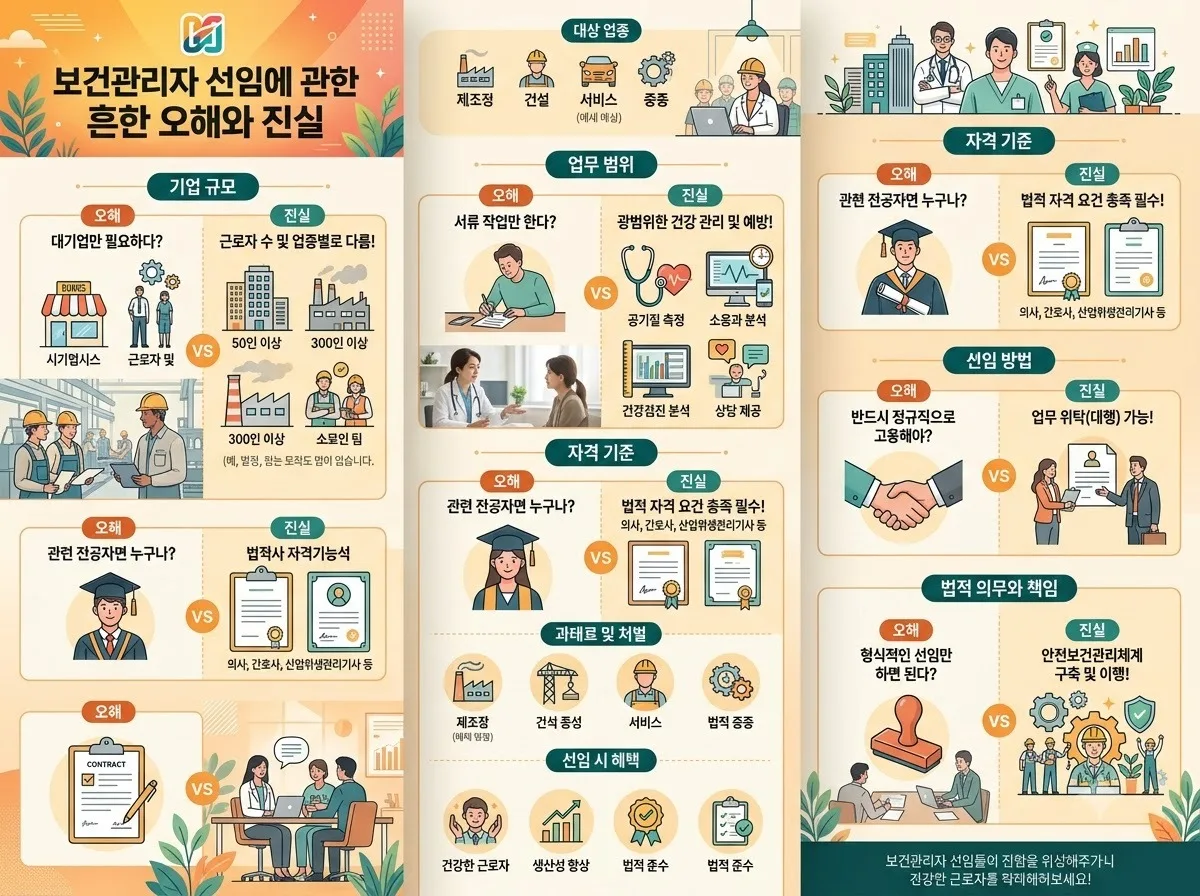 산업위생관리기사 보건관리자 선임 기준과 2026년 업종별 직무 분석 이미지 1