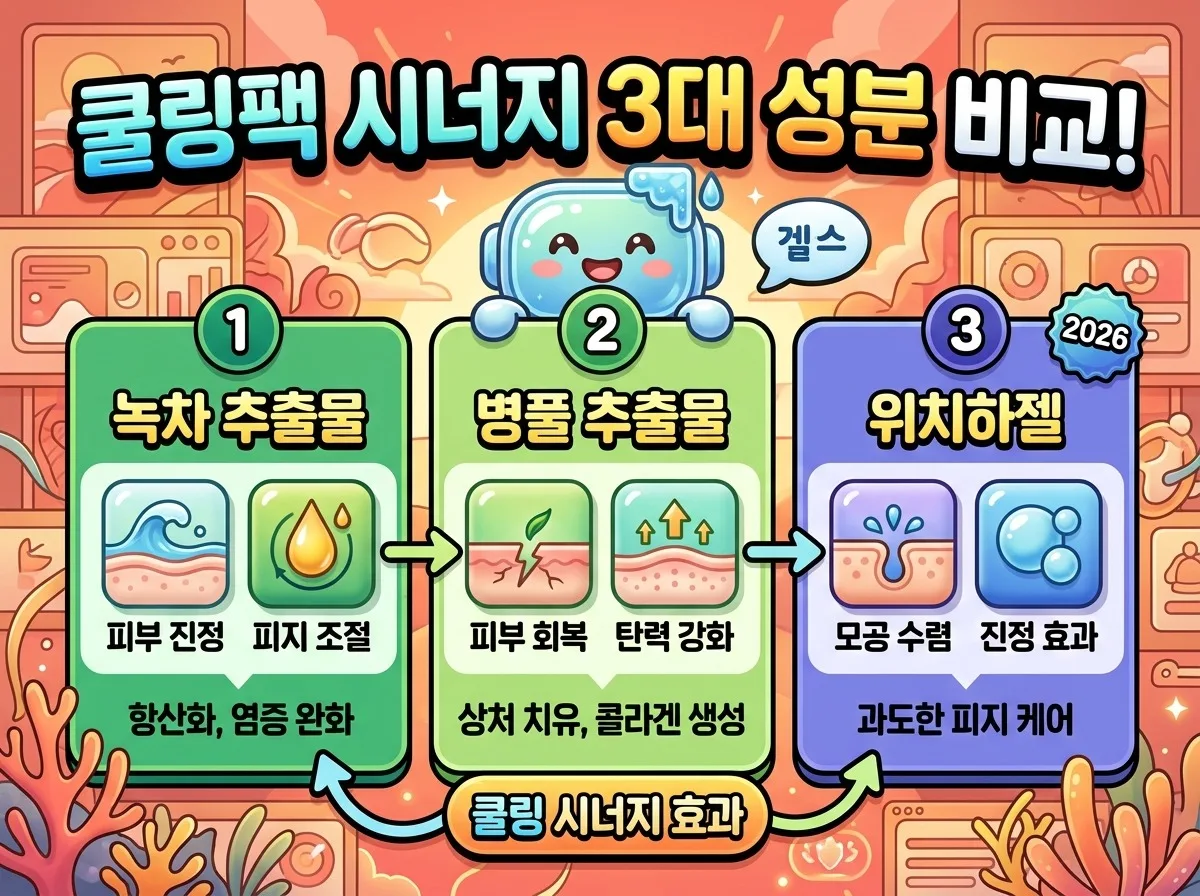 2026년 여름철 늘어진 모공, 쿨링팩 시너지 성분 3가지로 탄력 되찾는 법 이미지 1