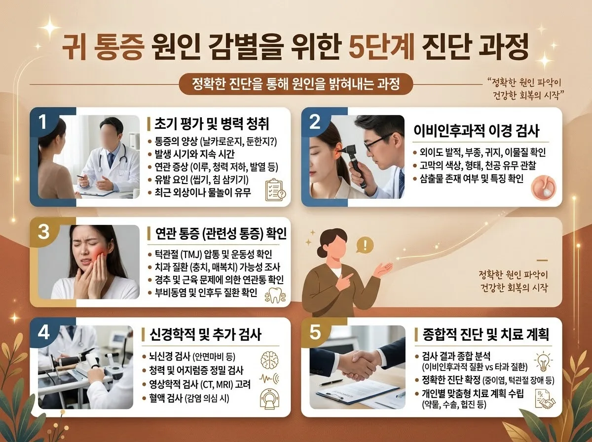 귀 통증 시 의심되는 질환 4가지와 2026년 증상별 대처 방법 이미지 2