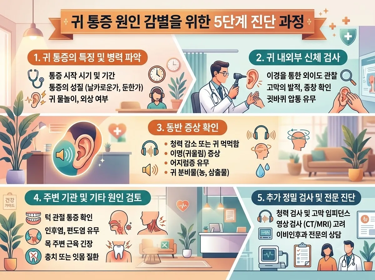 귀 통증 시 의심되는 질환 4가지와 2026년 증상별 대처 방법 이미지 1