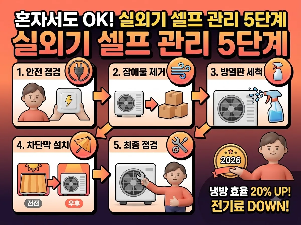 1인 가구 에어컨 실외기 관리 3가지 방법, 2026년 전기료 아끼는 노하우 이미지 1