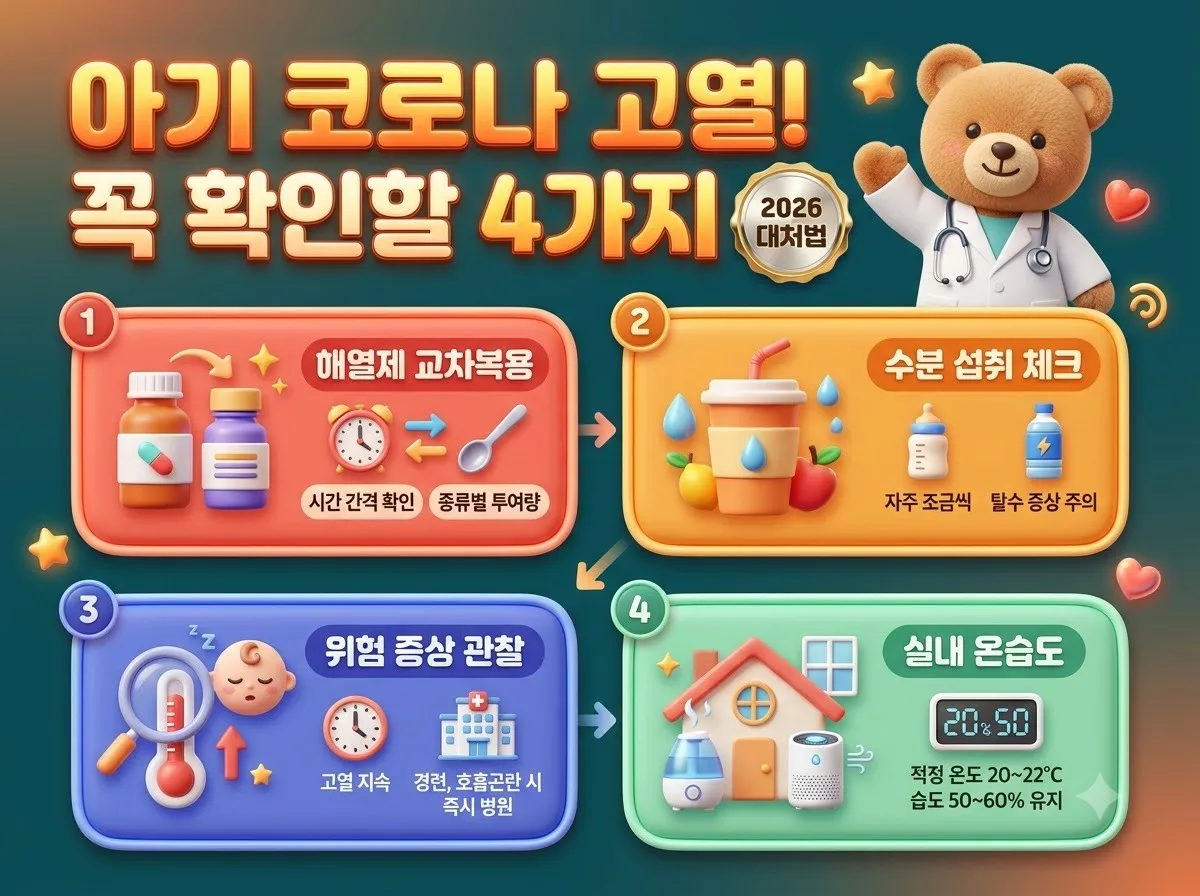 유아 코로나 열 안 떨어질 때 당황하지 말고 확인할 4가지 대처법