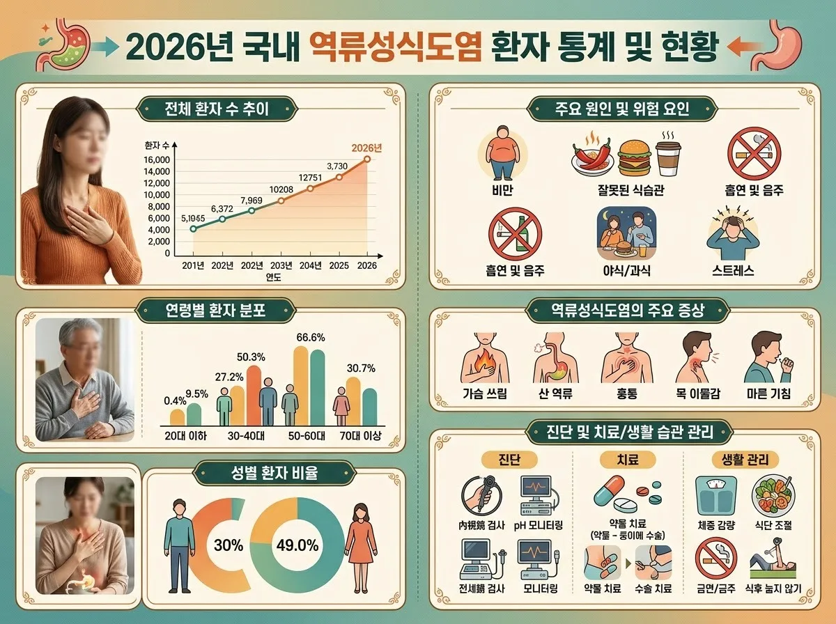 역류성식도염 원인 분석, 커피와 탄산음료가 위장에 주는 3가지 치명적 영향 이미지 2