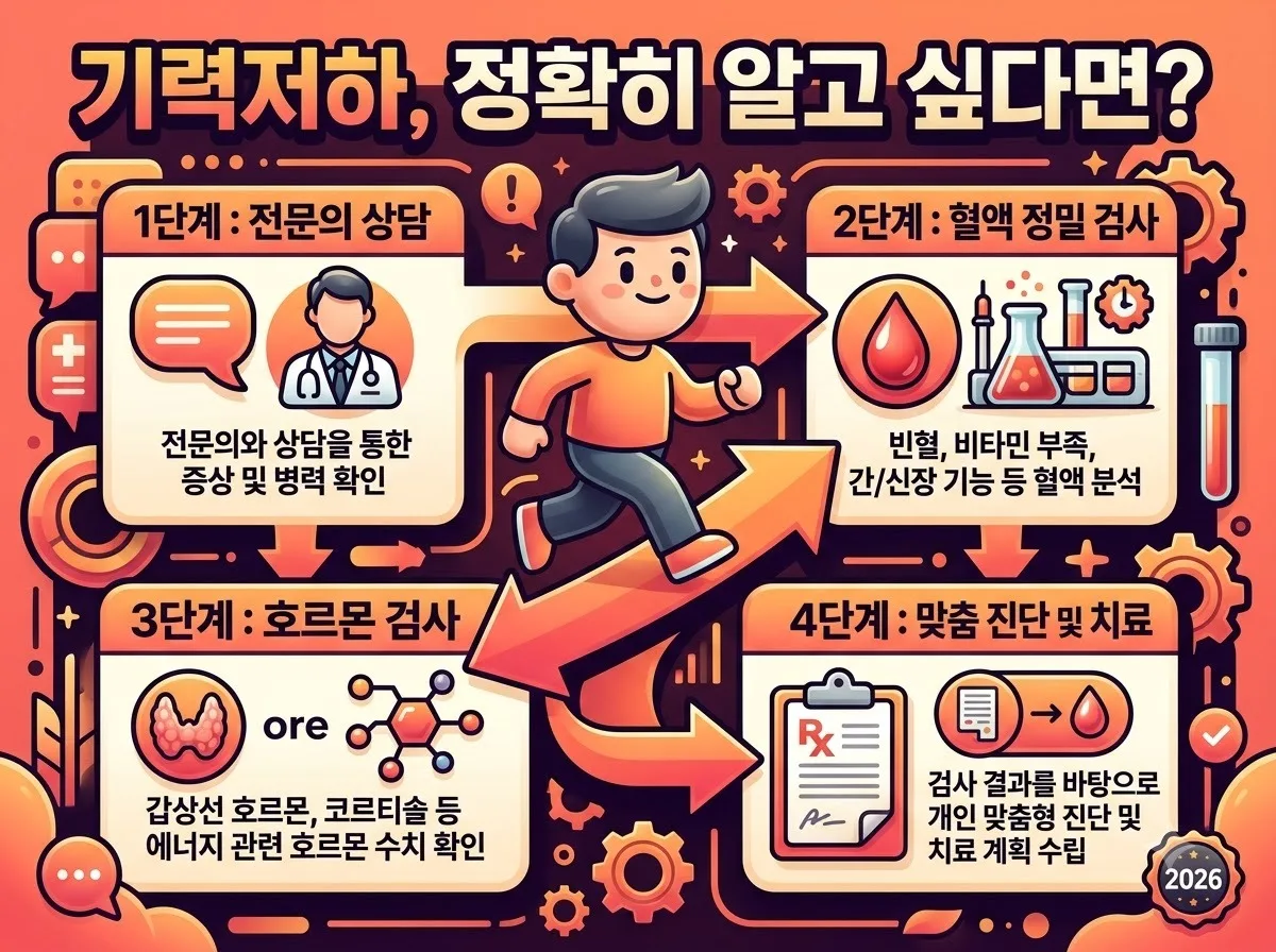 기력저하 원인 5가지와 직장인이 놓치기 쉬운 만성 피로 해결책 이미지 1
