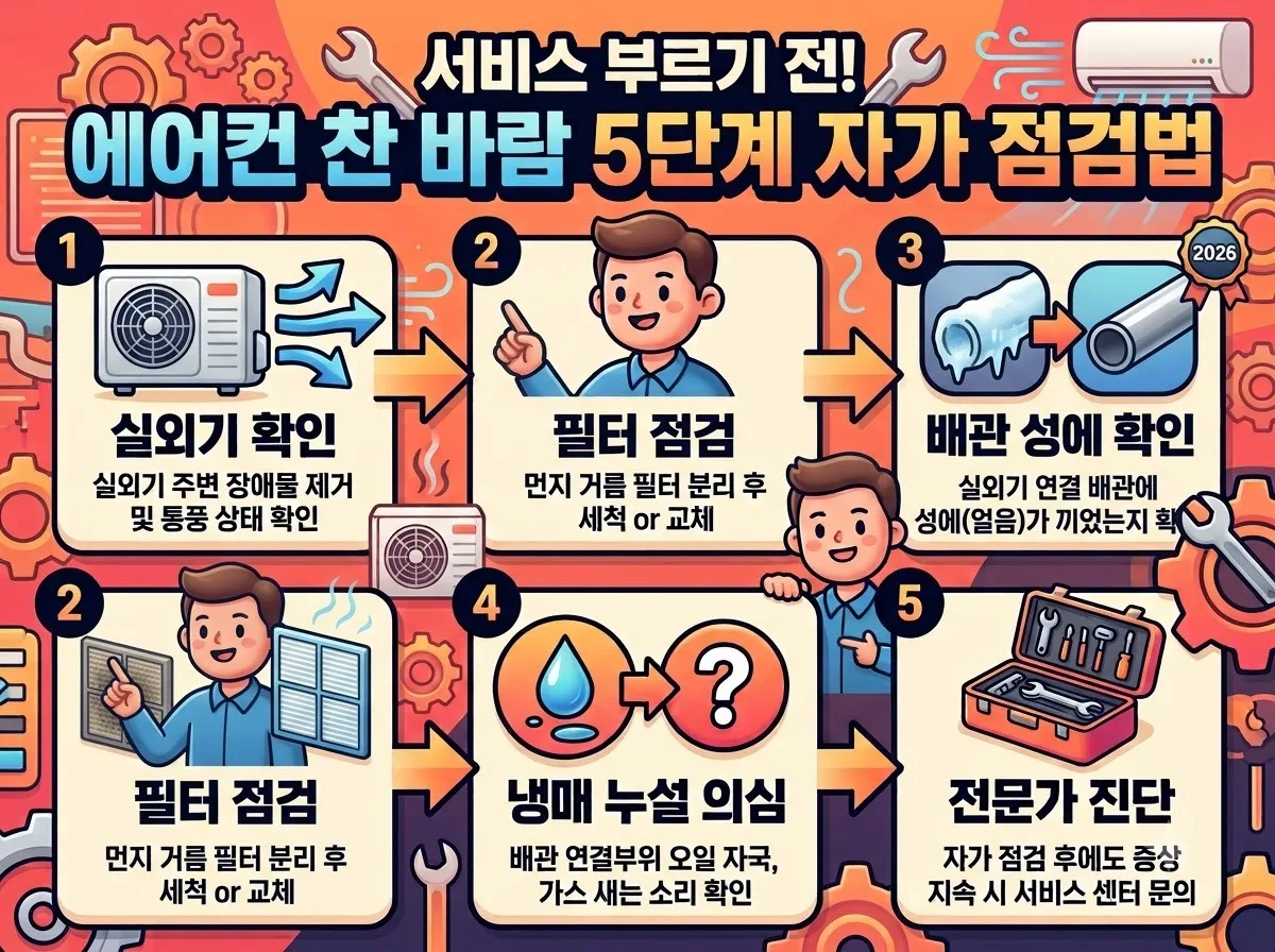 에어컨 찬 바람 안 올 때 냉매 가스 충전 필요성 확인법 3가지 이미지 2
