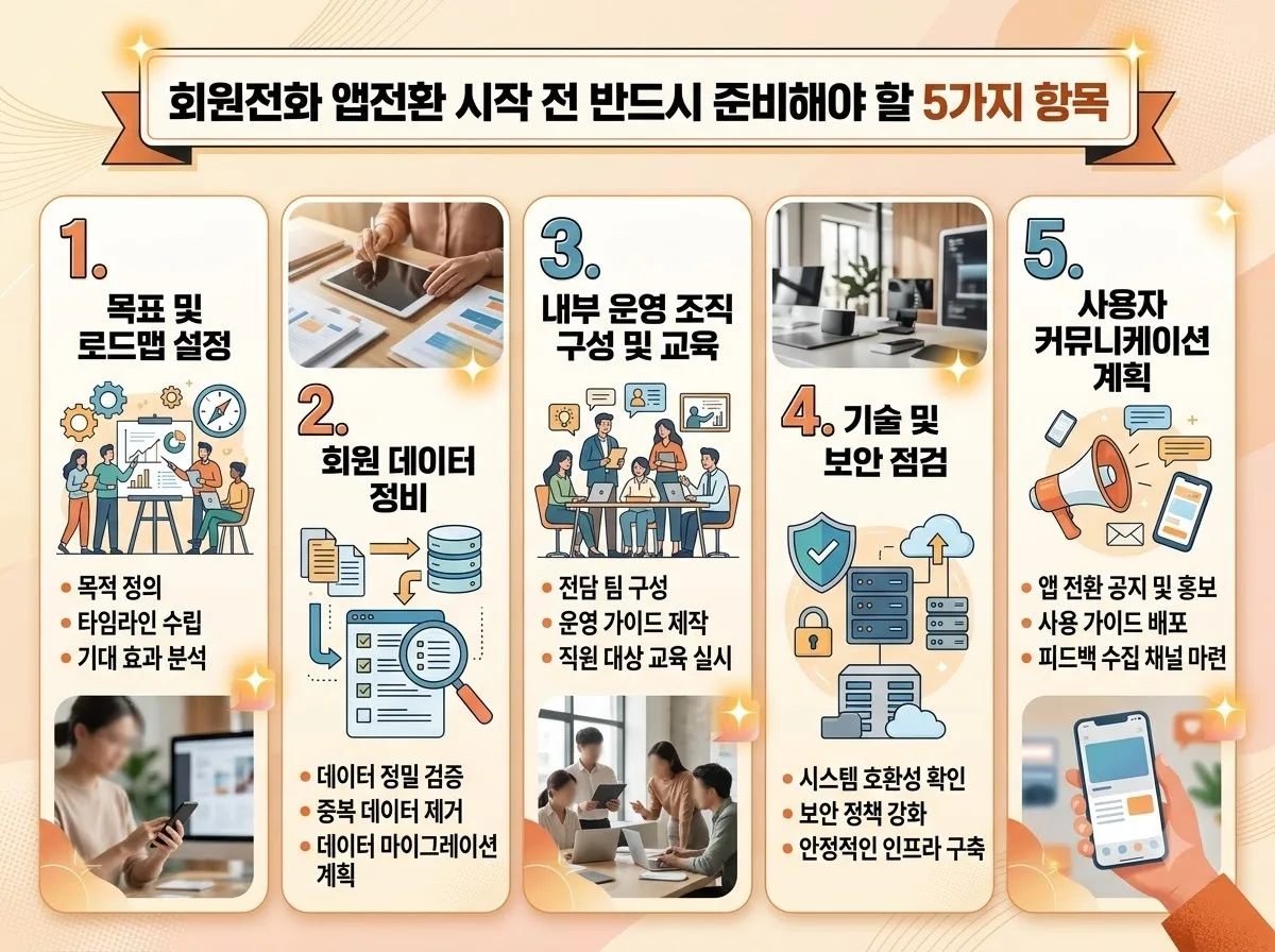 KTX SRT 회원전화 앱전환 방법 2026년 계정 연동 시 필수 주의사항 이미지 1
