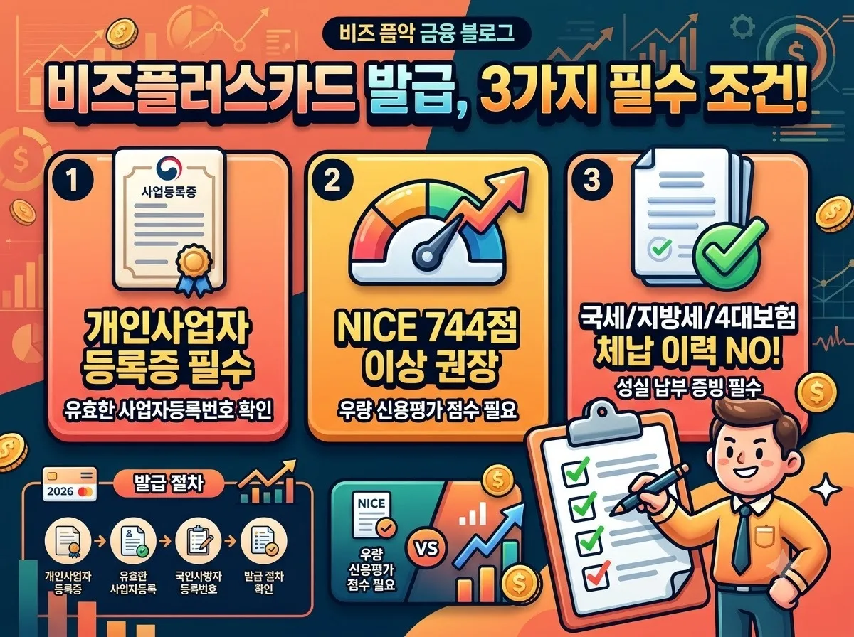 비즈플러스카드 발급조건 3가지와 개인사업자 부결 피하는 방법 이미지 1