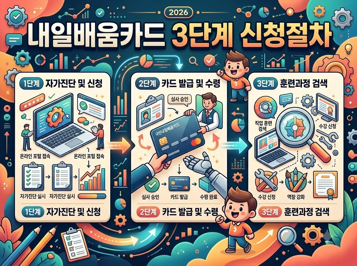2026 자격증 지원금 신청방법과 구직자가 꼭 피해야 할 함정 이미지 2