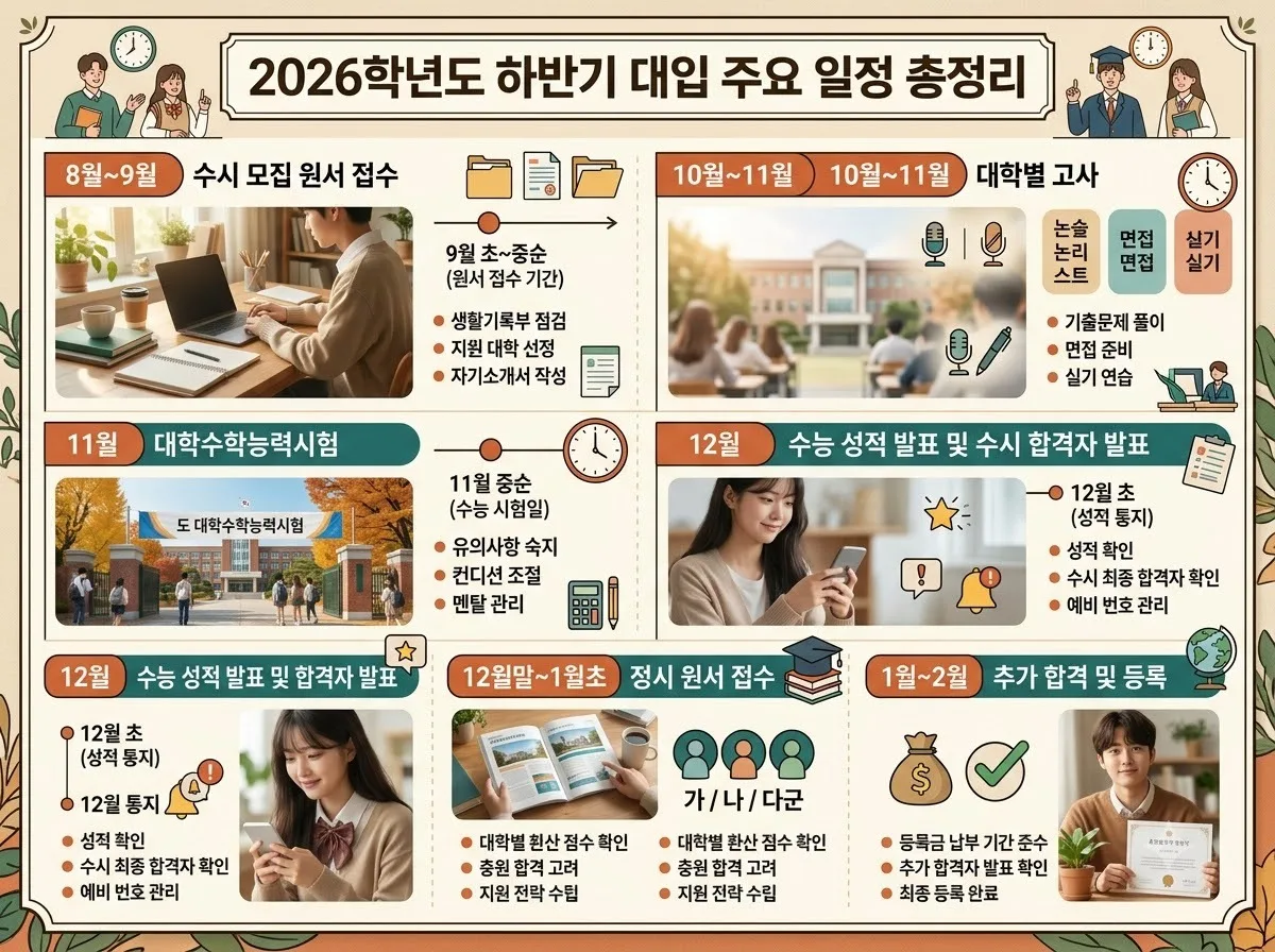 2026학년도 수능 최저학력기준 완화 대학별 분석과 3가지 핵심 주의점 이미지 2