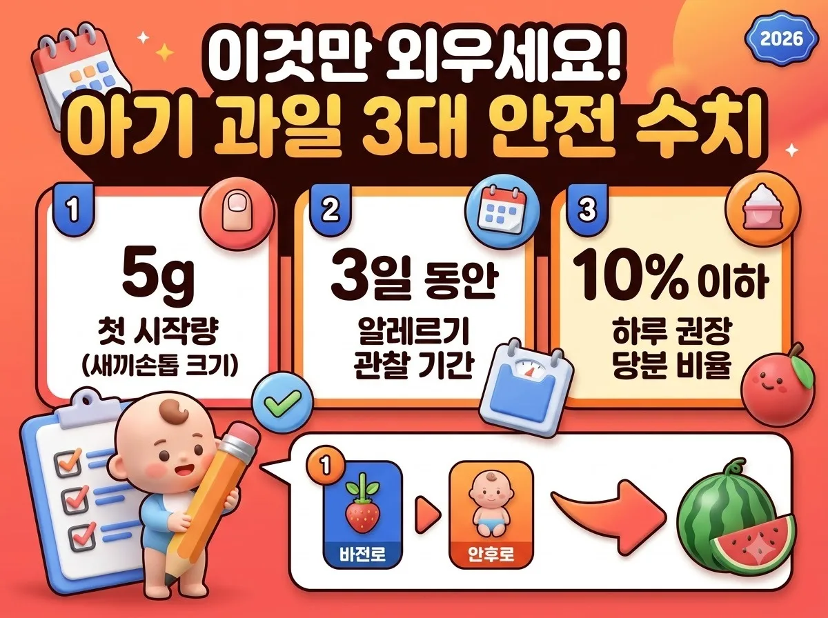 아기 여름 제철 과일 섭취 시기, 안전하게 시작하는 3가지 방법 이미지 2