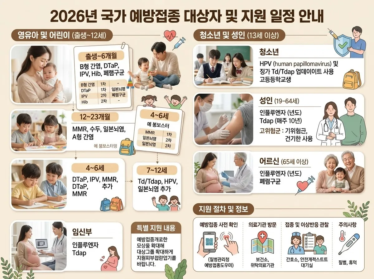 2026 독감 예방접종 3가 백신 도입과 올해 바뀐 대상별 접종 기준 이미지 1